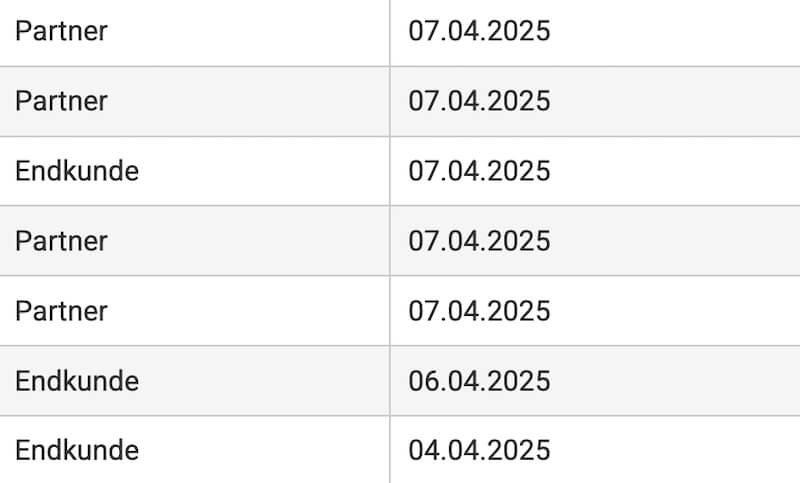 Tabelle mit LR Bestellungen mit unterschiedlichen Kundentypen.